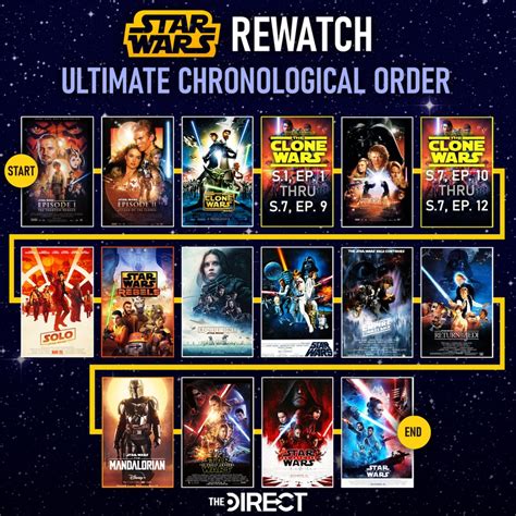 star wars clone wars order to watch|star wars clone correct order.